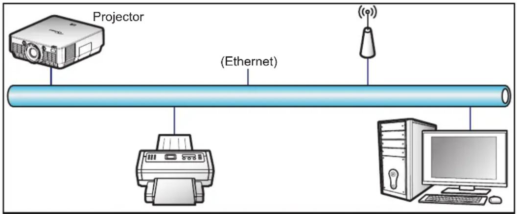 OPTOMA 4K500 - LAN\_RJ45 function - 1