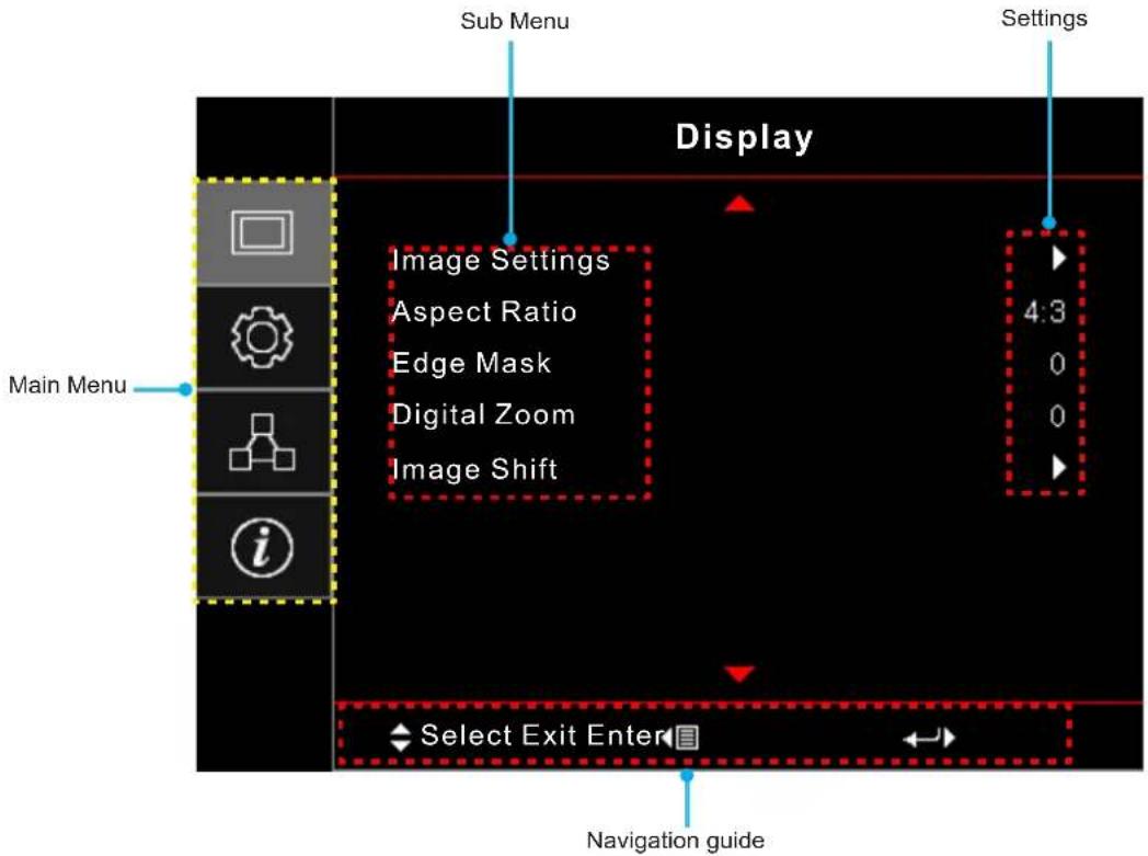Sub Menu Display Main Menu Image Settings Aspect Ratio Edge Mask Digital Zoom Image Shift 4:3 0 0 Selection Exit Enter Navigation guide