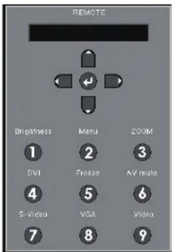 REMOTE Brightness 1 DVI 2 Freeze 3 AV mute 4 S-Video 5 VGA 6 Video 7 8 9