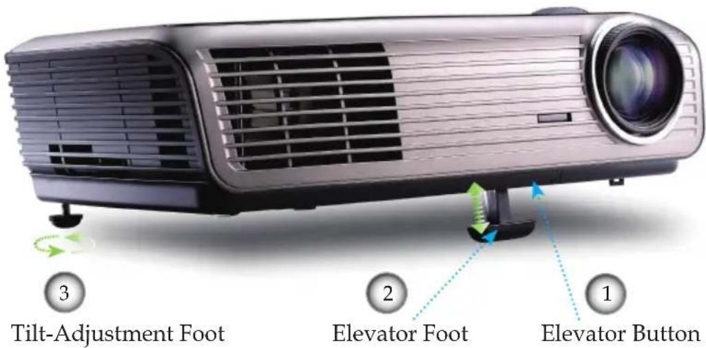 3 Tilt-Adjustment Foot 2 Elevator Foot 1 Elevator Button