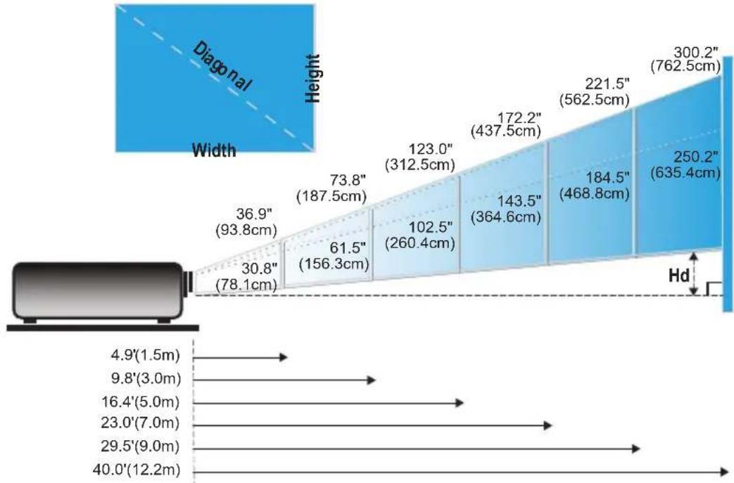 OPTOMA TX773 - Adjusting the Projector Zoom / Focus - 2
