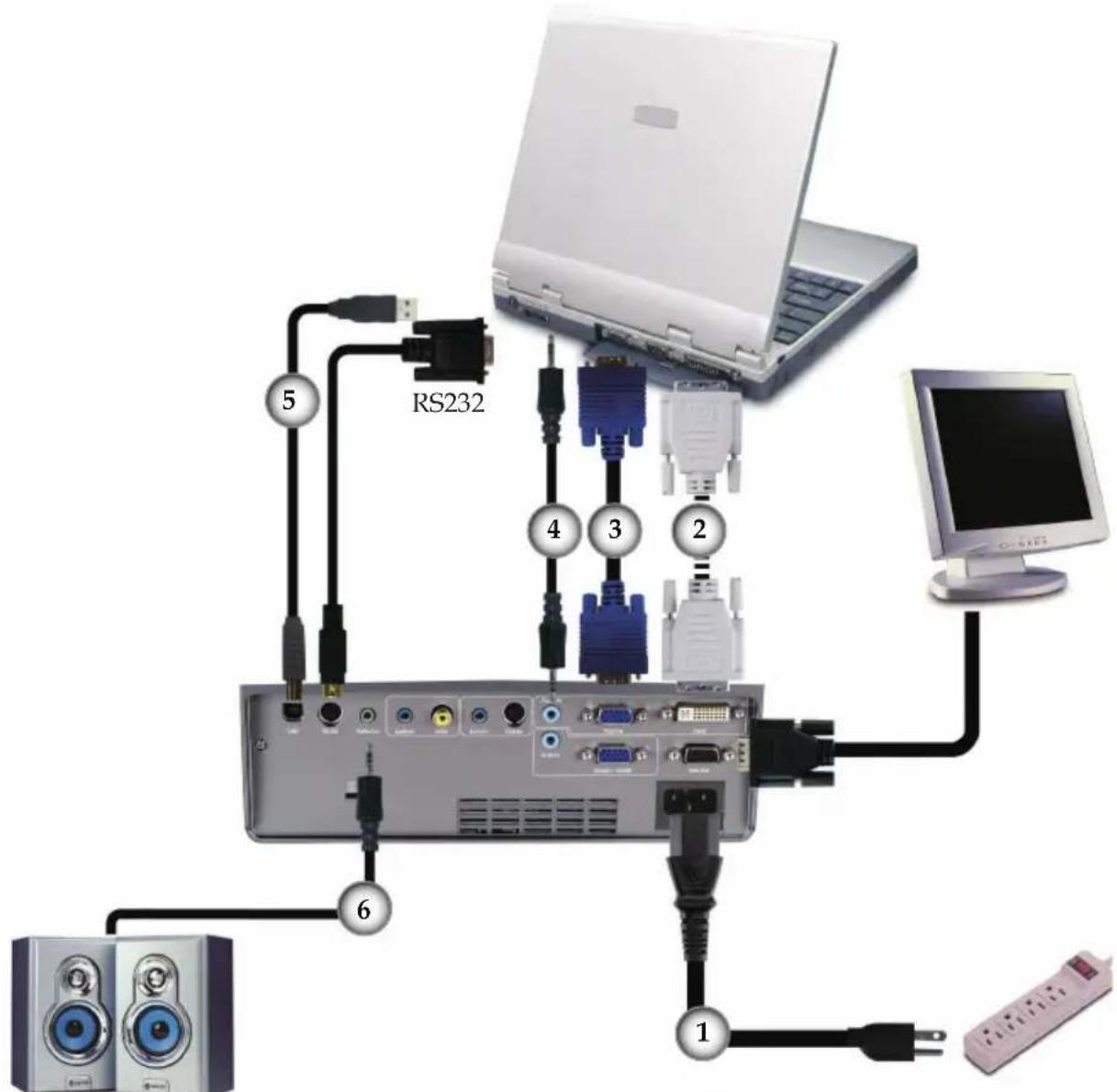 RS232 1 2 3 4 5 6