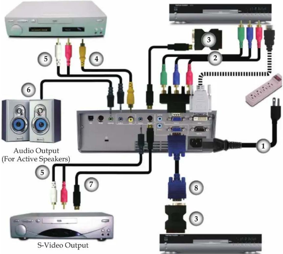 Audio Output (For Active Speakers) S-Video Output