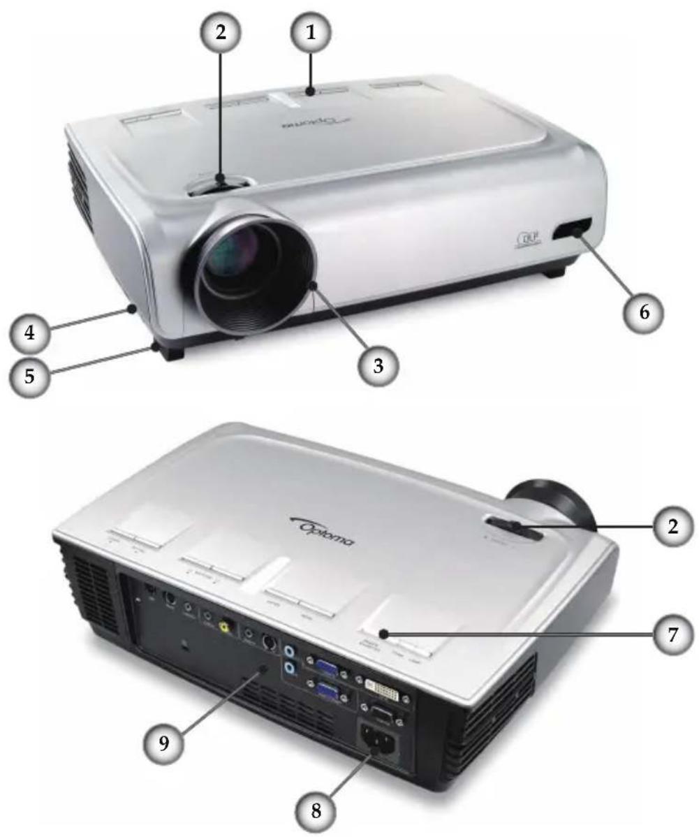 Labeled diagram of a projector showing front, top, and side views with numbered components