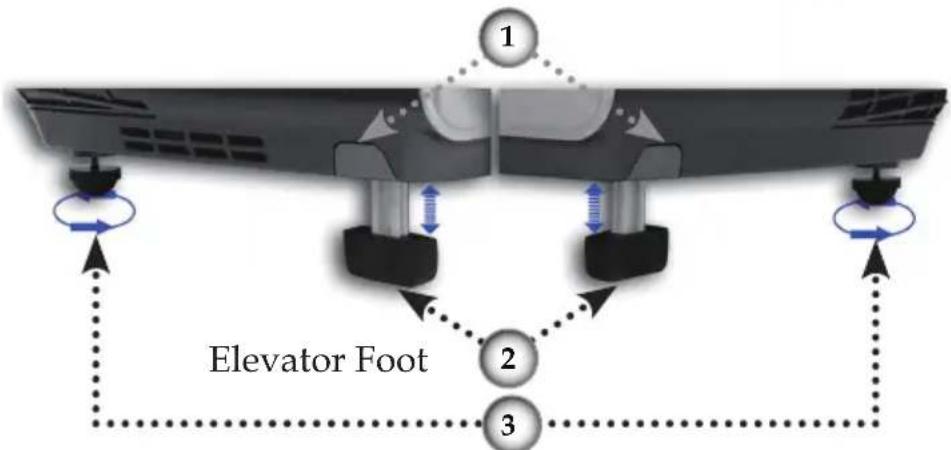 1 Elevator Foot 2 3