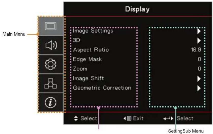 Main Menu Display Image Settings 3D Aspect Ratio Edge Mask Zoom Image Shift Geometric Correction 16:9 0 0 Select Exit Select SettingSub Menu