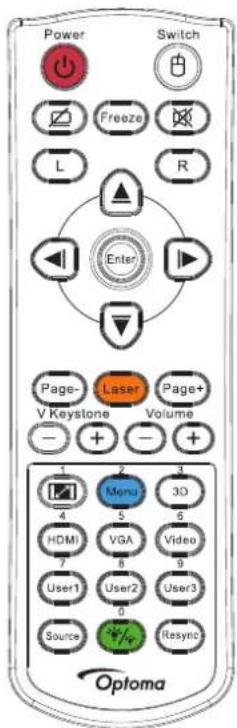Power Switch Freeze L R Enter Page- Laser V Keystone Volume Page+ 1 2 3 4 5 6 HDMI VGA Video 7 User1 User2 User3 0 Source Resync Optoma