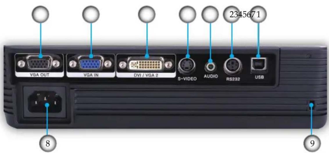 VGA OUT VGA IN DVI / VGA 2 S-VIDEO AUDIO RS232 USB 2345671 8 9