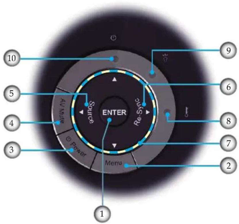ENTER Re-Sync 10 5 4 3 Au Multe Source © Power Menu 2 7 8 6 9