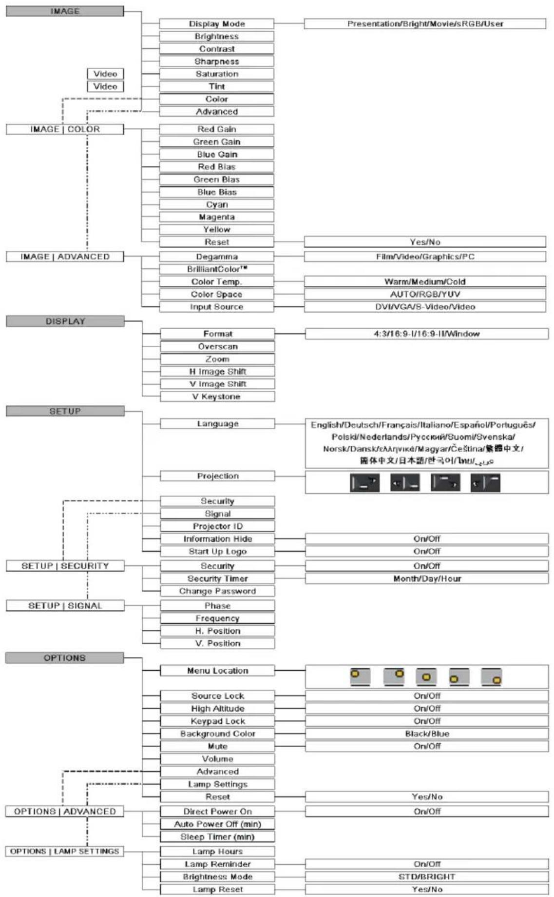 OPTOMA TX728 - How to operate - 2