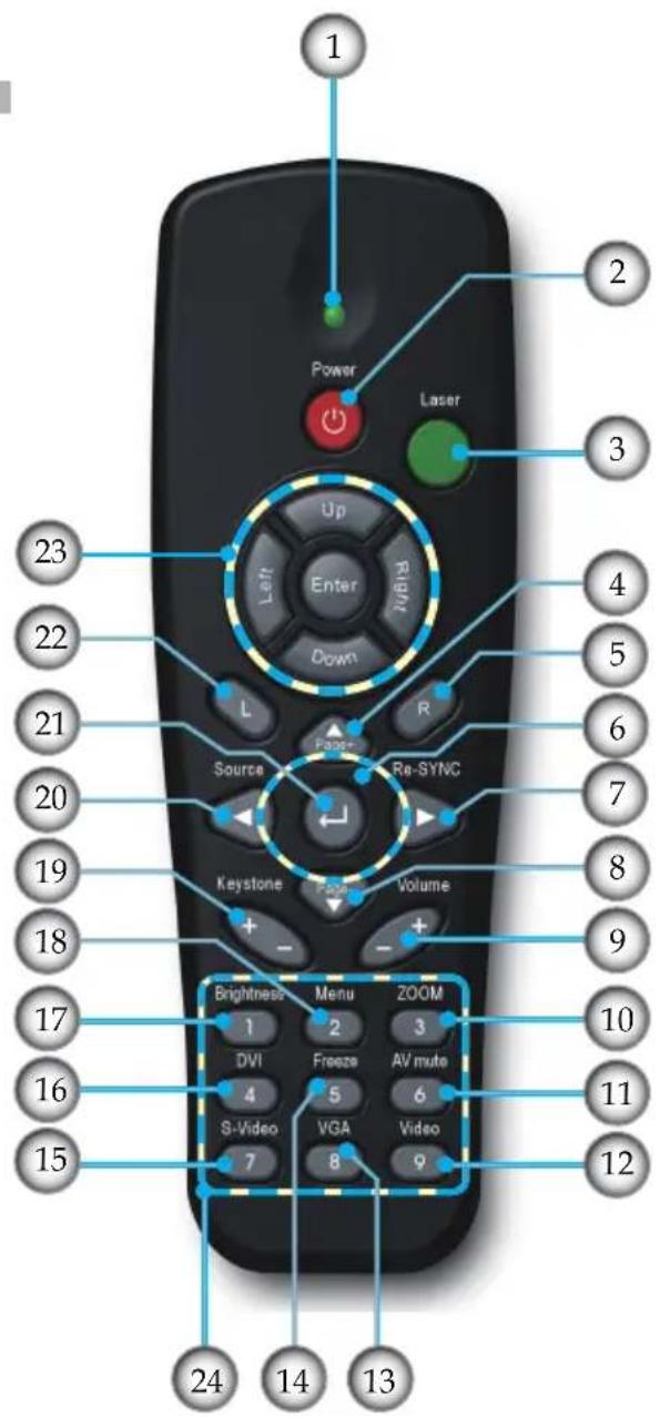 1 Power Laser Up Left Enter Right Down 23 22 21 20 19 18 17 16 15 24 14 13 2 4 5 6 7 8 9 10 11 12 24 13 Brightness Menu ZOOM 1 2 3 DVI Freeze AV mute 4 5 6 S-Video VGA Video 7 8 9