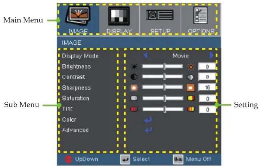 Main Menu IMAGE DISPLAY SETUP OPTIONS IMAGE Display Mode Brightness Contrast Sharpness Saturation Tint Color Advanced Movie 0 0 16 0 0 Setting UpDown Select Menu Off