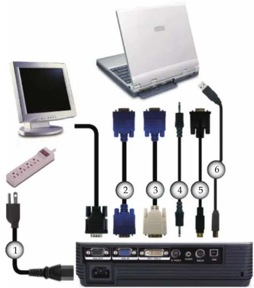 Diagram showing connections between a laptop, power supply, network switches, and an ABCD computer via USB cable