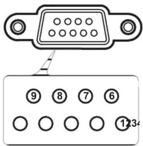 OPTOMA TX728 - RS232 Commands - 2