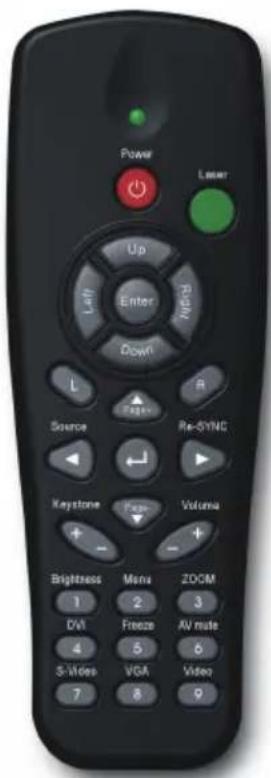 Power Lower Up Enter Down Source Re-SYNC Keystone Volume Brightness Menu ZOOM 1 2 3 DVI Freeze AV mute 4 5 6 S-Wides VGA Video 7 8 9