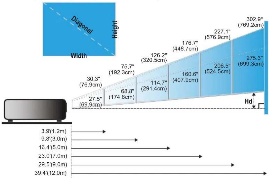OPTOMA TX728 - Adjusting the Projector's Zoom / Focus - 2