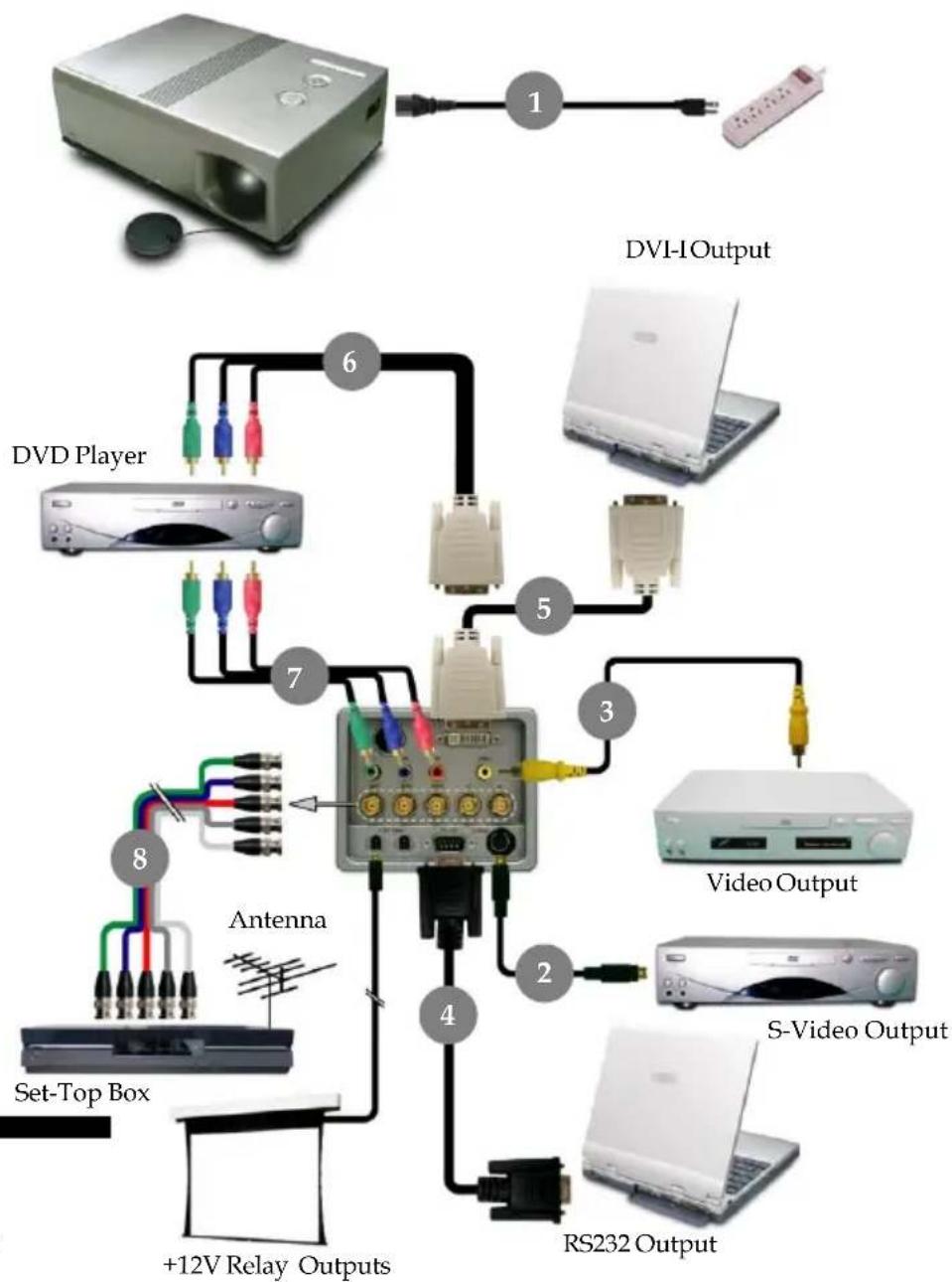 OPTOMA H78DC3 - Connection Ports - 3