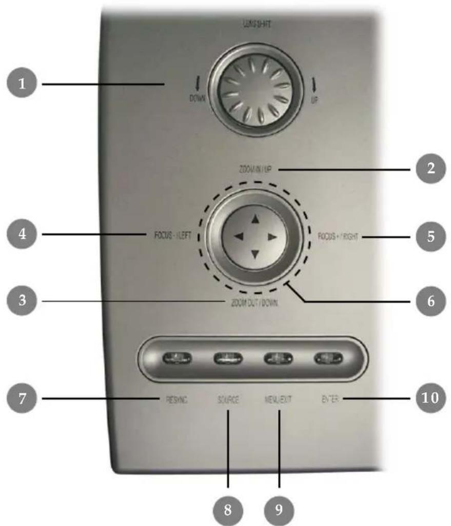1 2 3 4 5 6 7 8 9 10 LENSHIRT DOWN UP ZOOM/UP FOCUS - LEFT FOCUS + / RIGHT ZOOM OUT / DOWN RESYNC SOURCE MENU/EXIT ENTER