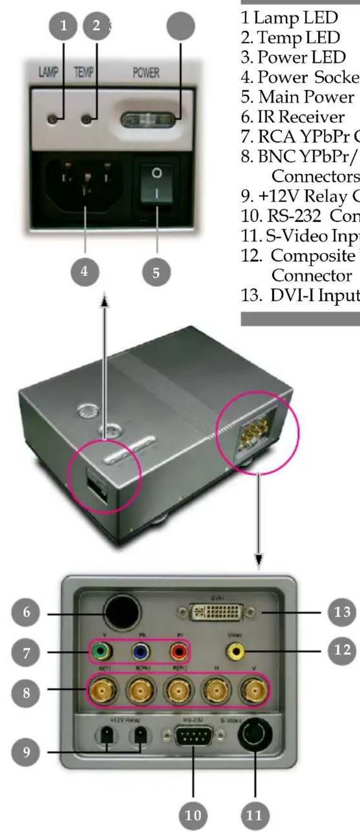 OPTOMA H78DC3 - Connection Ports - 1