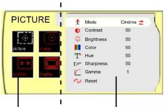 PICTURE Mode Cinéma Contrast 50 Brightness 50 Color 50 Hue 50 Sharpness 50 Gamma 1 Reset