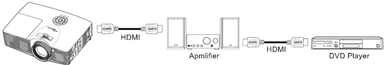 OPTOMA EH416ED - Note: - 1