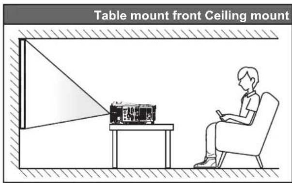 Table mount front Ceiling mount