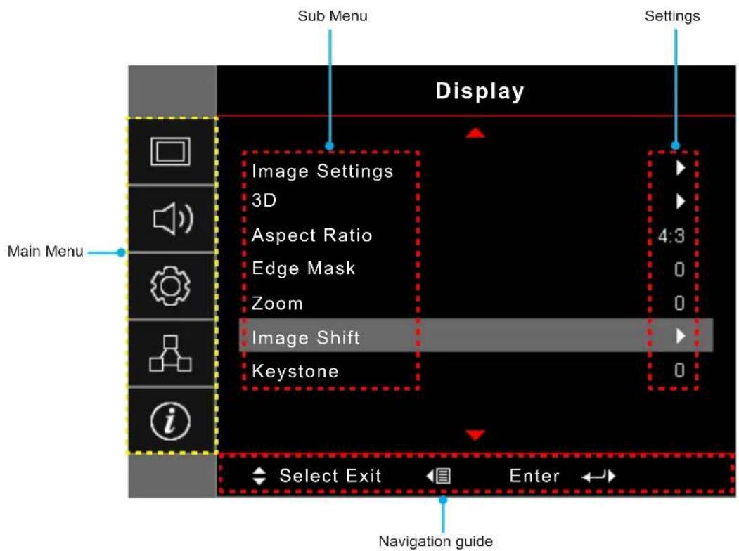 Sub Menu Display Main Menu Image Settings 3D Aspect Ratio 4:3 Edge Mask Zoom 0 Image Shift Keystone 0 Selection Exit Enter Navigation guide