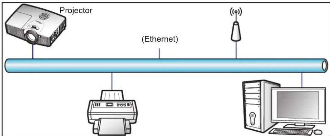 Projector (Ethernet)