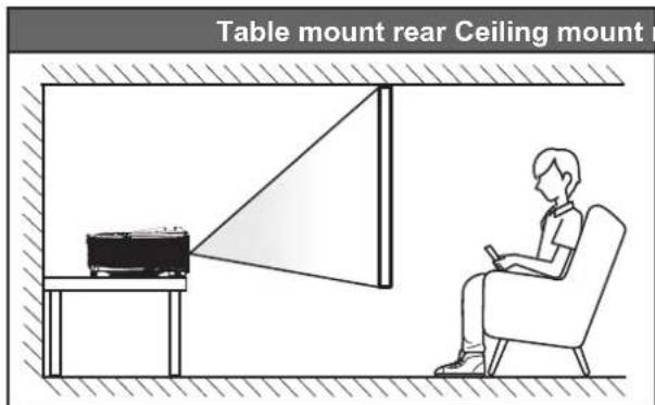 Table mount rear Ceiling mount
