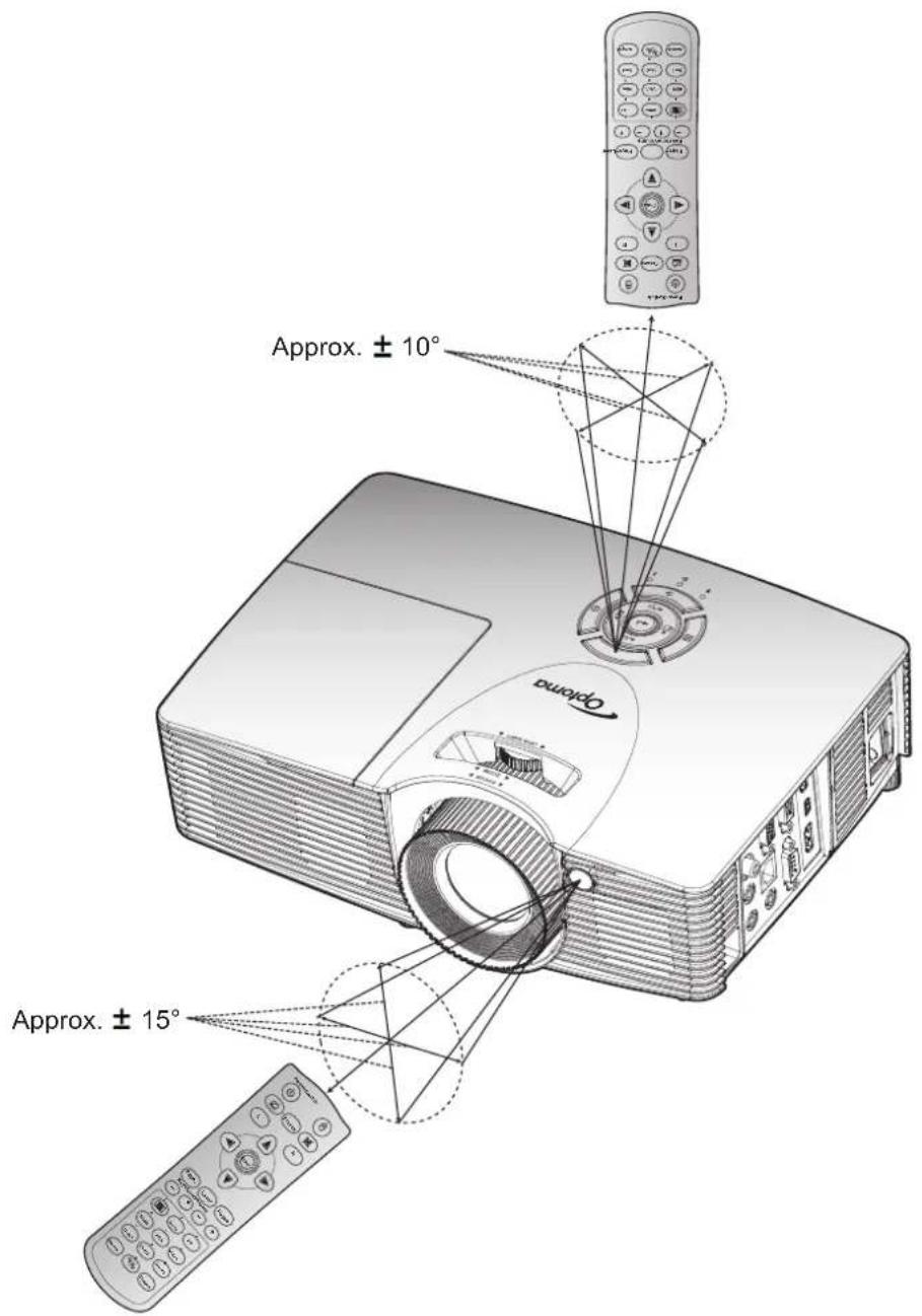 Approx. ± 10° Approx. ± 15°
