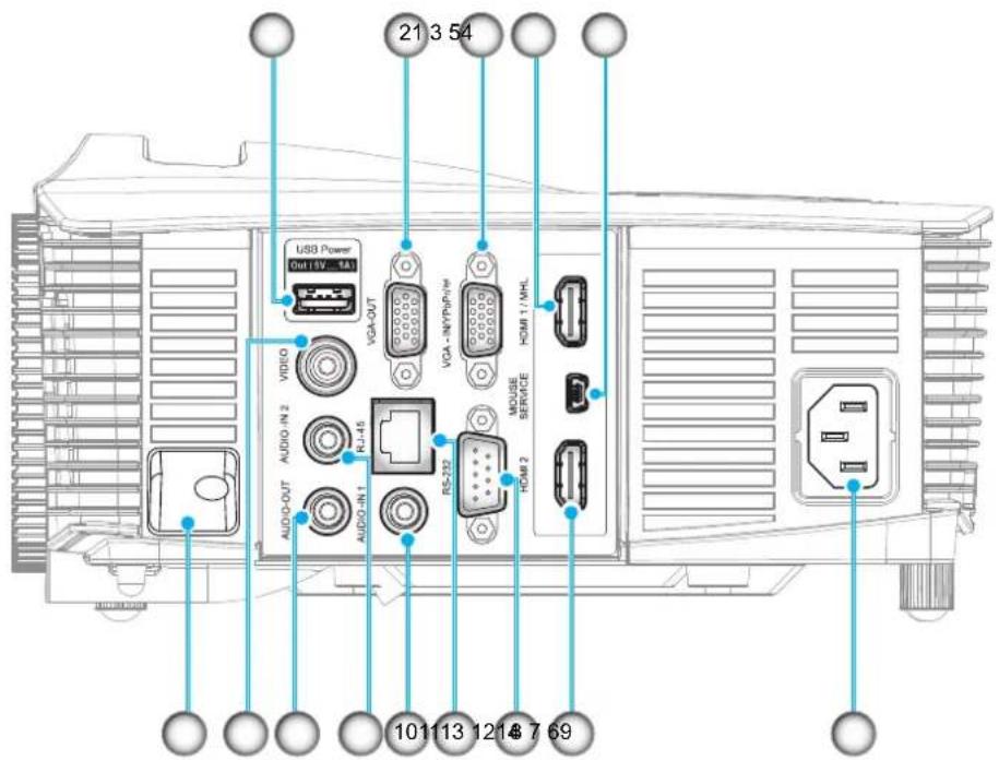 21 3 54 USB Power Out 15V - 1A VGA-OUT VGA - INVPnP/W HDMI 1 / MHI VIDEO AUDIO IN 2 RJ-45 AUDIO-IN 1 RS-222 MOUSE SERVICE HDMI 2 69 101 13 1218 7 69