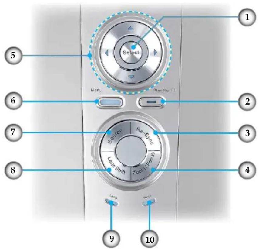 Select Menu Standing (1) Source Re-Sync Lens Shift Zoom / Focus Long Long 10 9 8 7 6 5 2 3 4