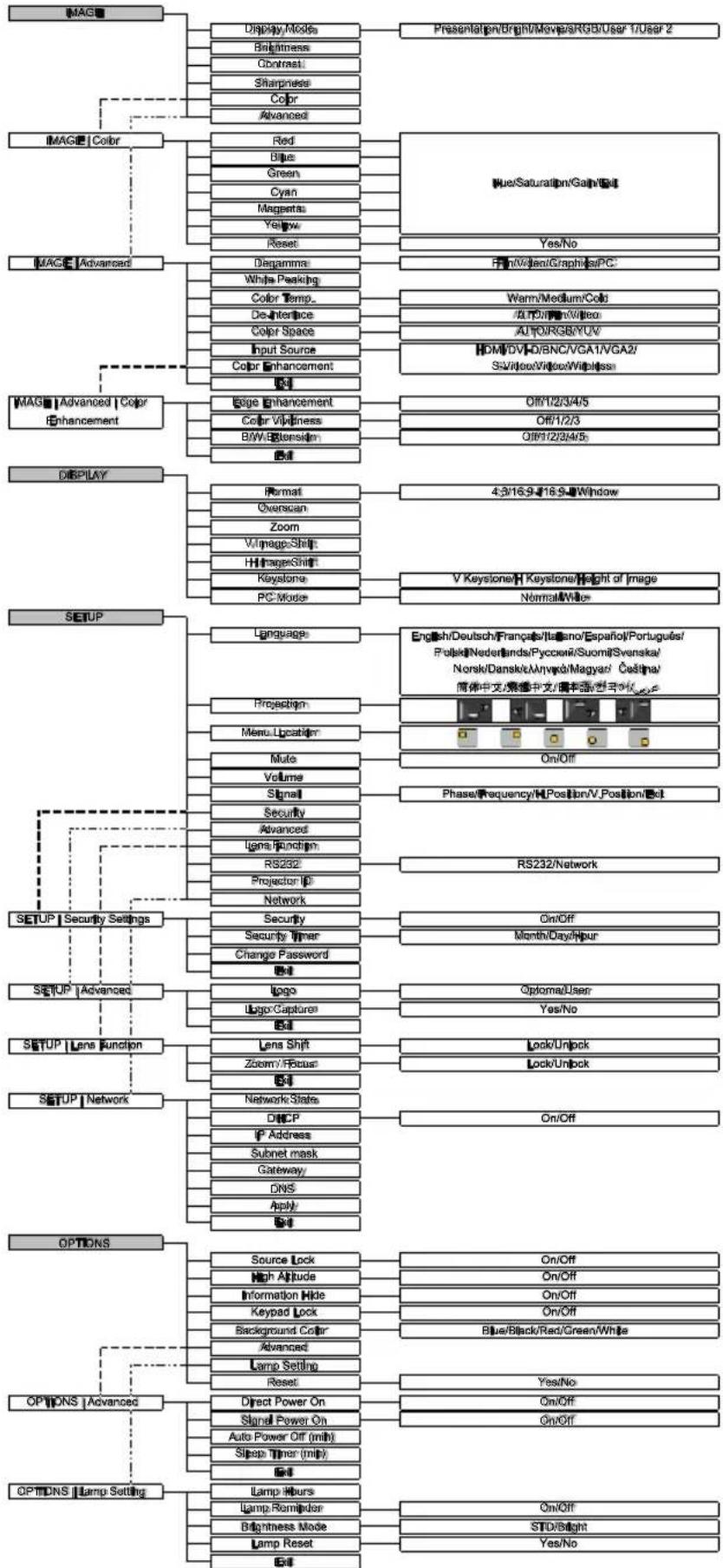 OPTOMA TX783L - How to operate - 2