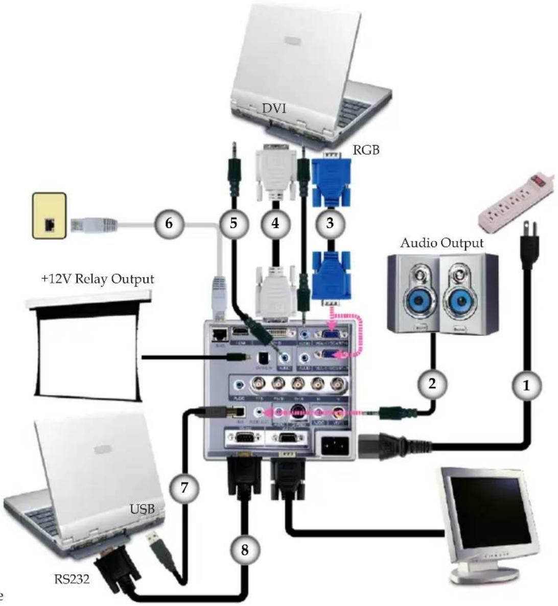 OPTOMA TX783L - Connect to Computer/Notebook - 1