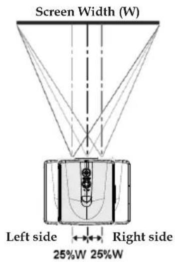 Screen Width (W) Left side ← Right side 25% W 25% W