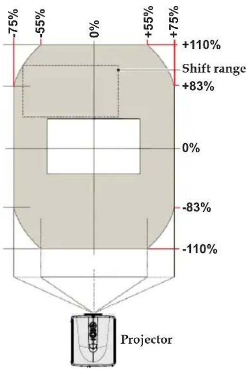 -75% -55% 0% +55% +75% +110% Shift range +83% 0% -83% -110% Projector