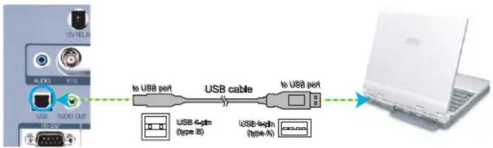 OPTOMA TX783L - Using the USB Remote Mouse Control - 2