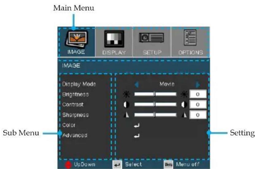 Main Menu IMAGE DISPLAY SETUP OPTIONS IMAGE Display Mode Brightness Contrast Sharpness Color Advanced Movie 0 0 0 Setting UpDown Select Menu off