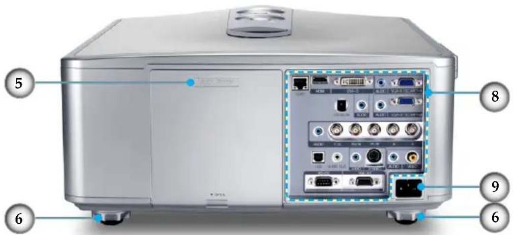 Labeled diagram of a projector module showing ports, connectors, and ports numbered 5 to 9