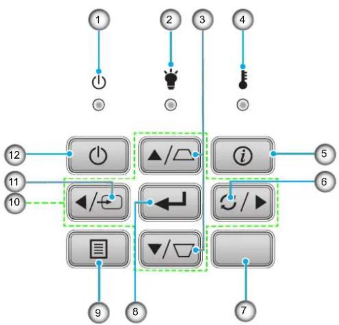 OPTOMA W365ED - Keypad - 1