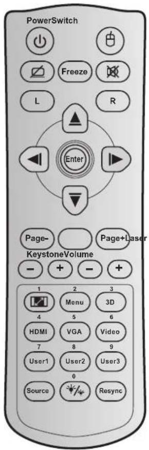 PowerSwitch Freeze L R Enter Page- KeystoneVolume Page+Laser 1 2 3 Menu 3D 4 5 6 HDMI VGA Video 7 8 9 User1 User2 User3 0 Source Resync
