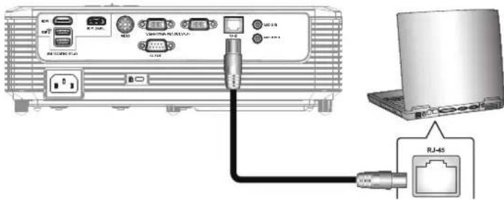 Diagram showing connection between a projector module and a laptop via RJ-45 Ethernet port, with labeled ports and cables.
