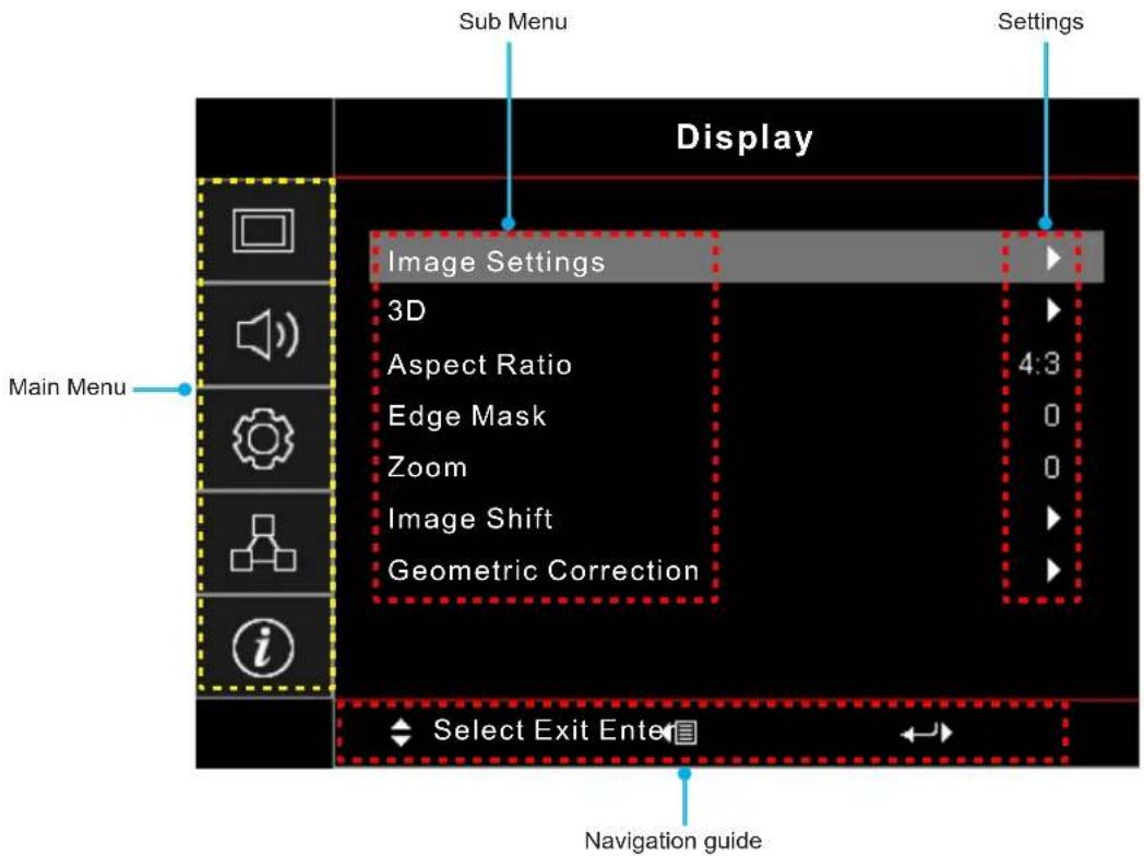 Sub Menu Settings Display Main Menu Image Settings 3D Aspect Ratio 4:3 Edge Mask 0 Zoom 0 Image Shift Geometric Correction Select Exit Enter Navigation guide