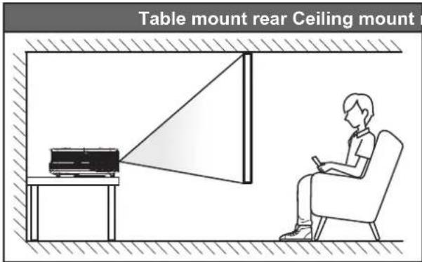Table mount rear Ceiling mount