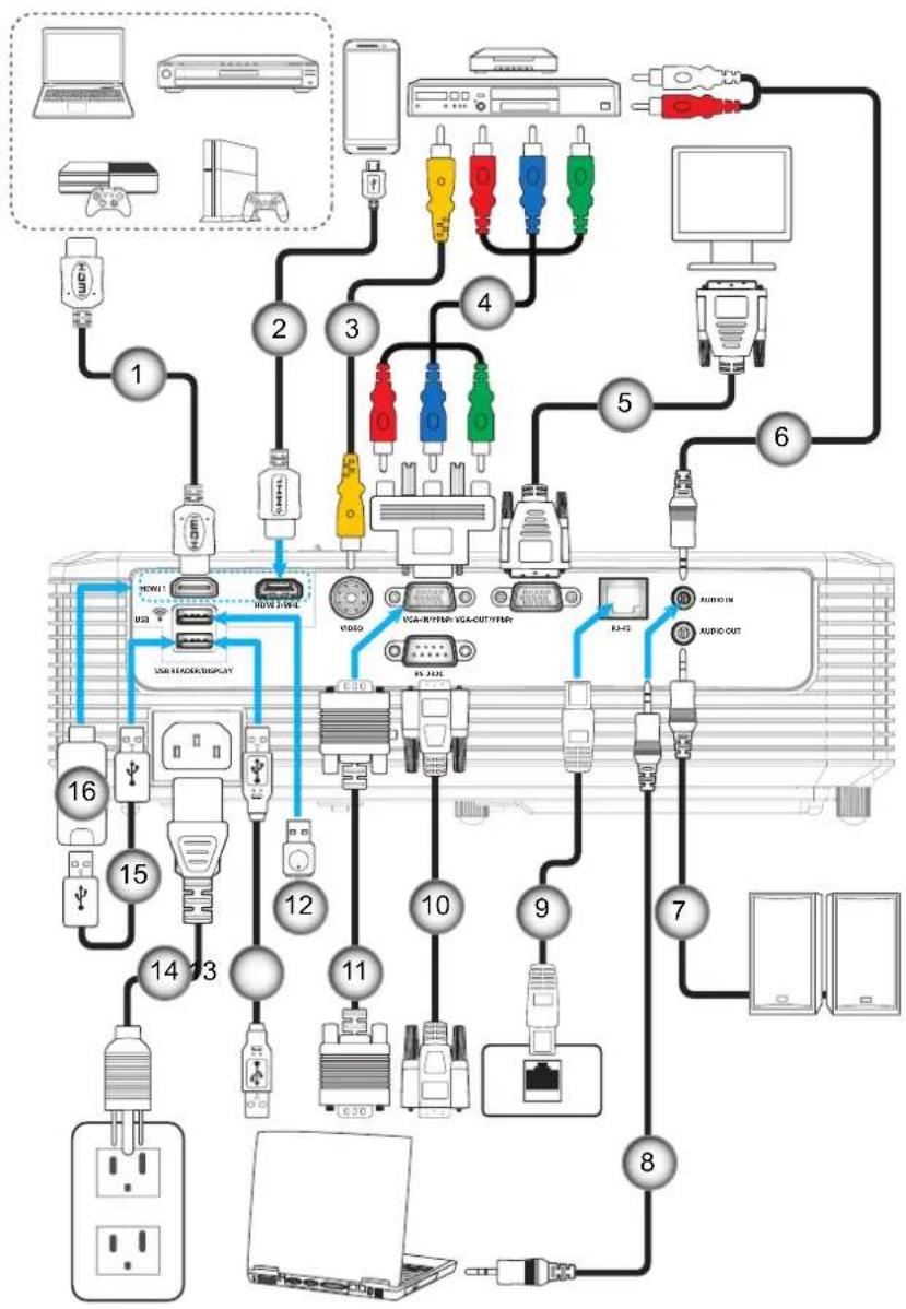 OPTOMA W365ED - SETUP AND INSTALLATION - 1