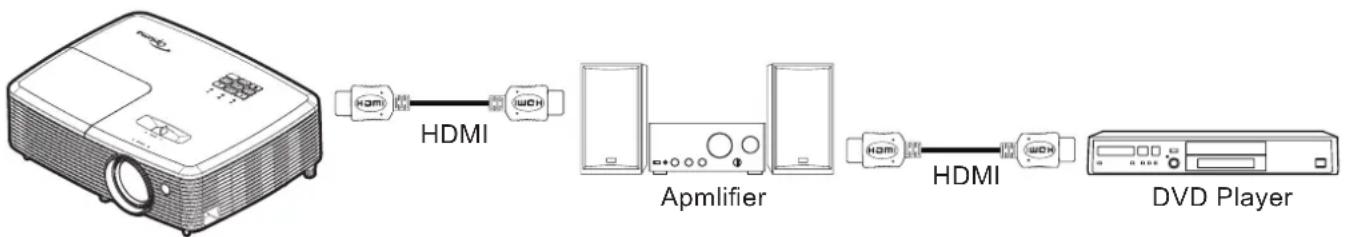 OPTOMA W365ED - Note: - 1
