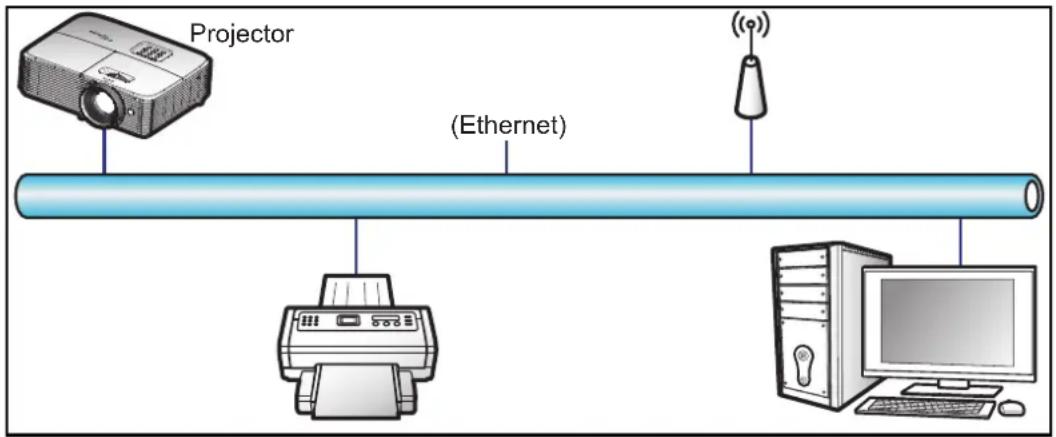 OPTOMA W365ED - LAN\_RJ45 function - 1