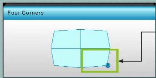 Four Corners