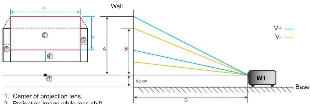 H V Wall A B 5.2 cm C W1 V+ V- Base 1. 2. 3. 4. 1. 2. 3. 4. 5.2 cm
