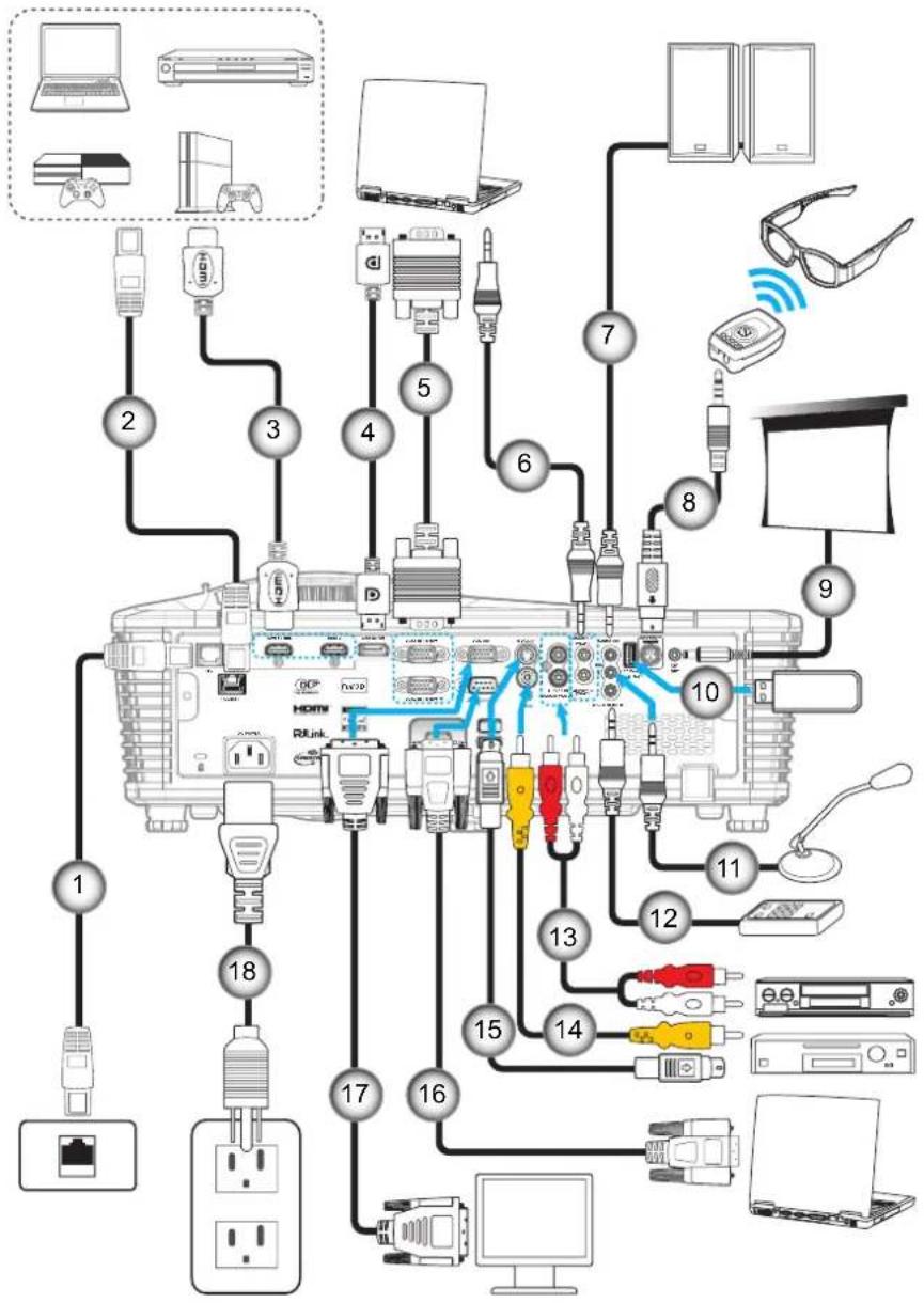 Diagram of computer hardware connections with numbered components and labeled devices